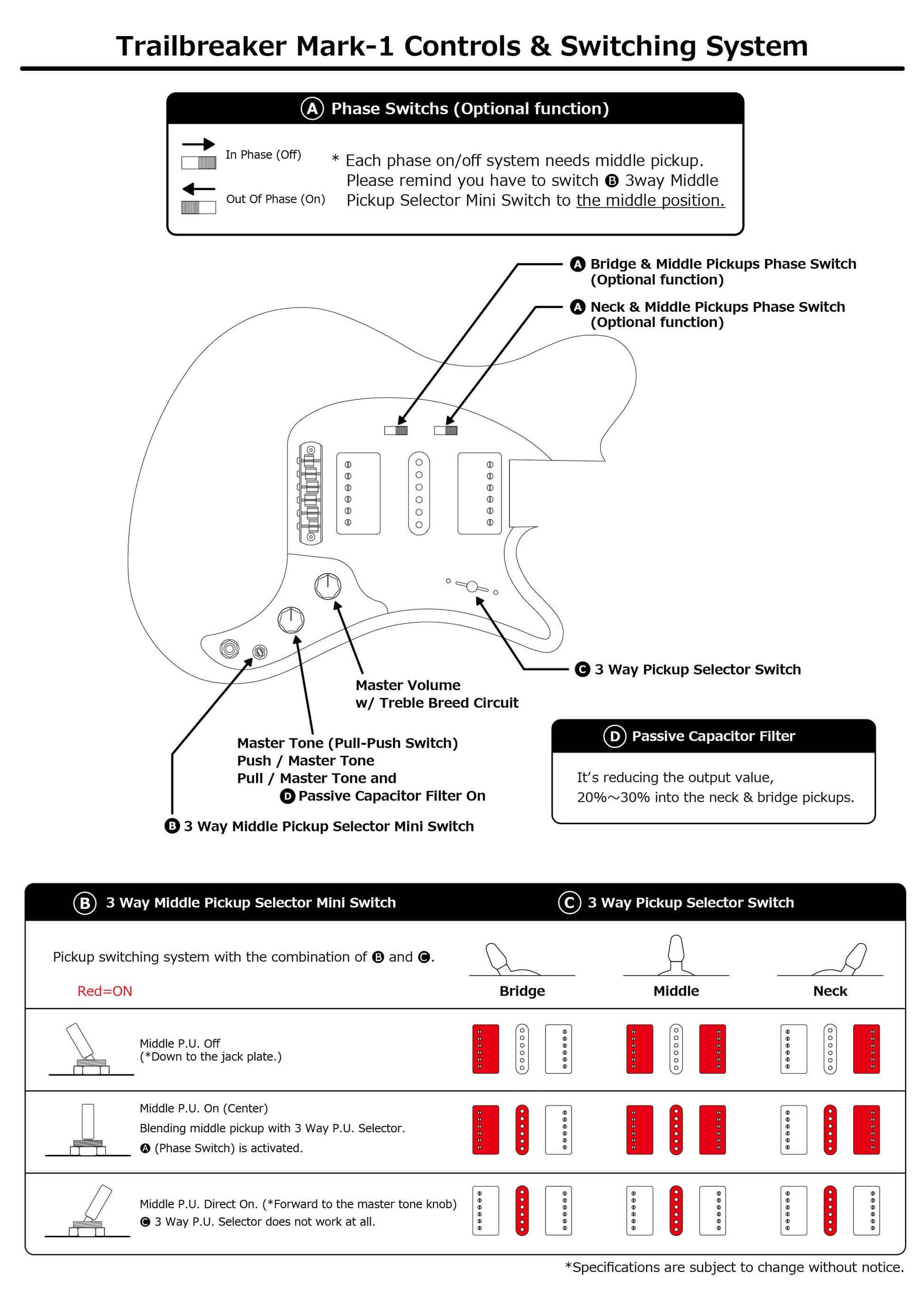 Oopegg Trailbreaker Controls